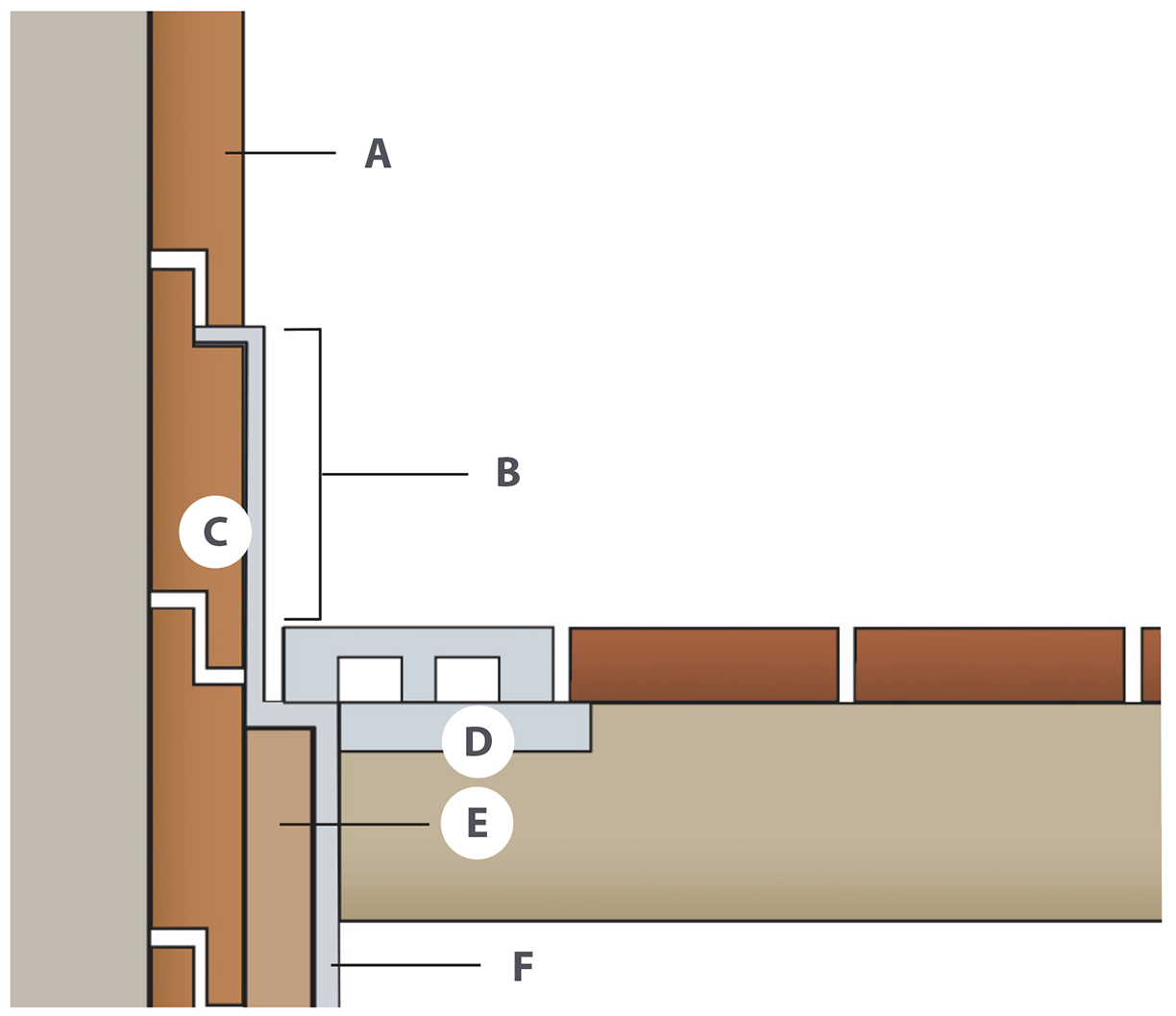 LWF_Deck-Captions